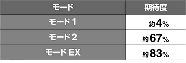 リング恐襲呪縛スパイラル突貞子発生期待度