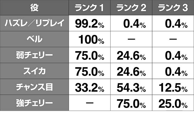 リング恐襲スパイラルボーナスランク抽選