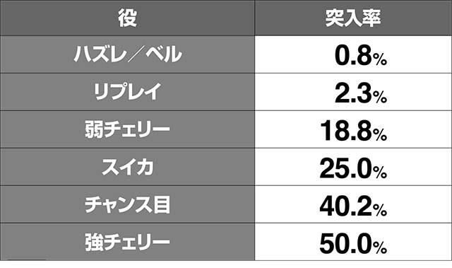 リング恐襲呪縛スパイラル怨念凶化ゾーン突入率