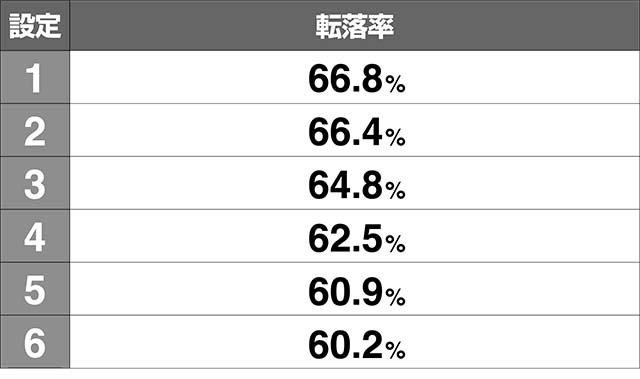 リング恐襲呪縛スパイラル怨念凶化ゾーン転落率