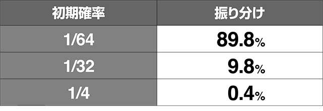 リング恐襲早送り初期確率