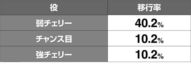 リング恐襲高確移行率