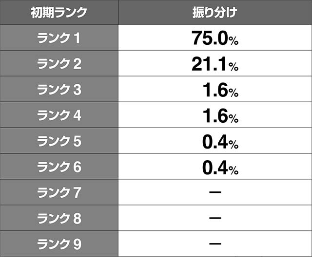 リング恐襲CZランク