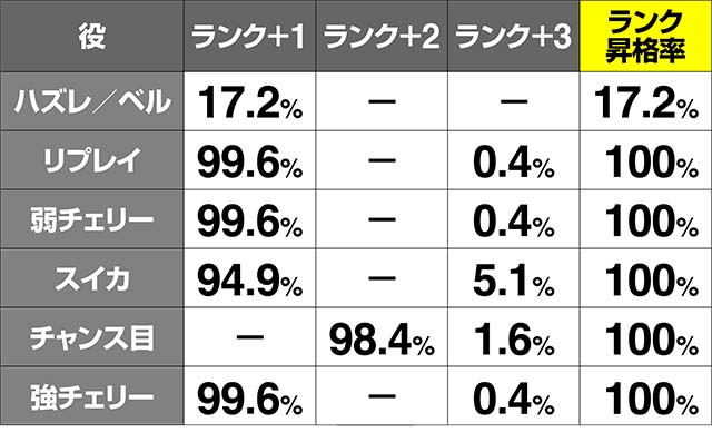 リング恐襲CZランク昇格率