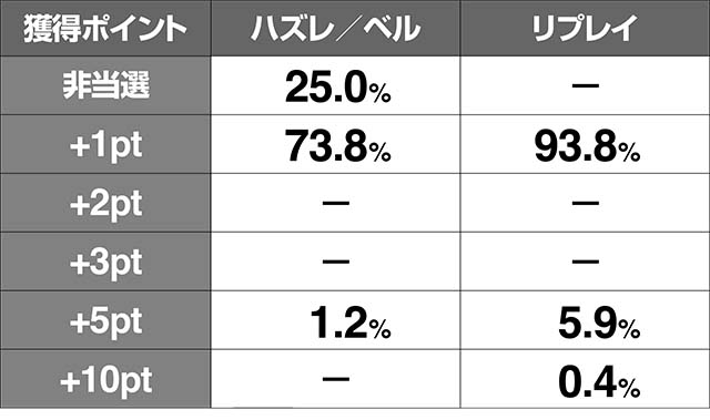 リング恐襲終焉ノ回廊ポイント獲得率