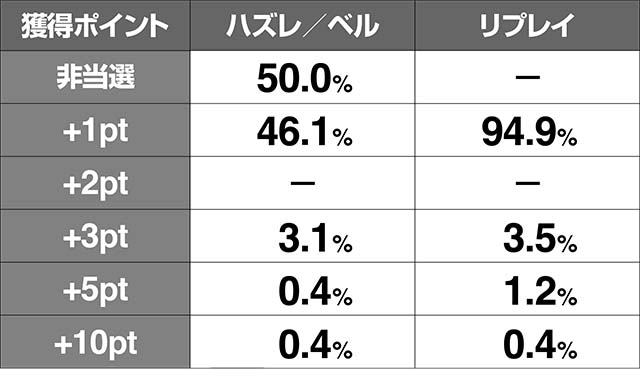 リング恐襲終焉ノ回廊ポイント獲得率