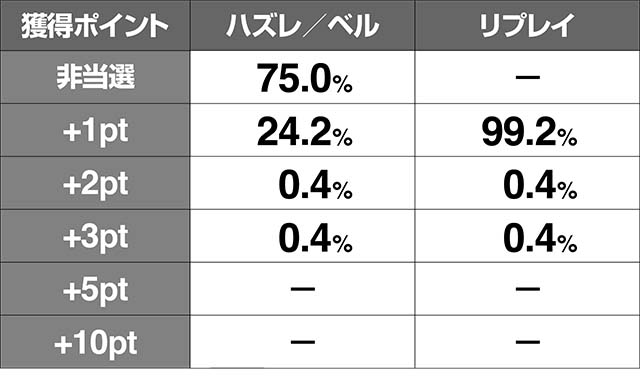 リング恐襲終焉ノ回廊ポイント獲得率