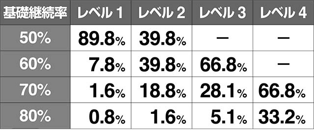 リング恐襲基礎継続率振り分け