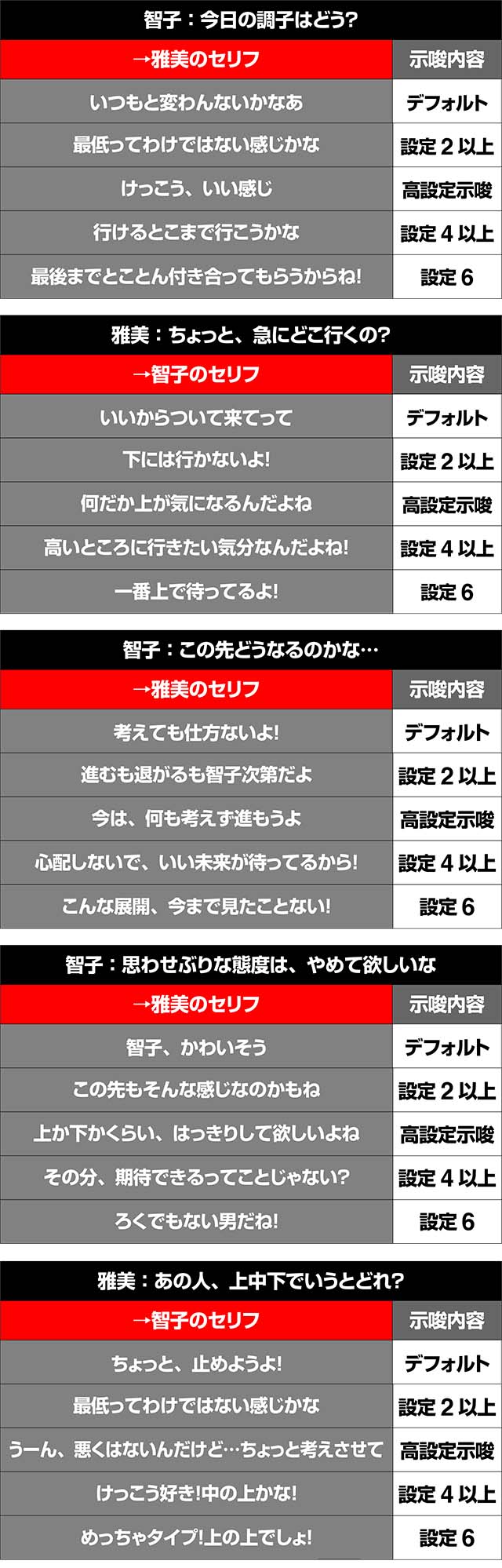 リング恐襲智子雅美会話高設定