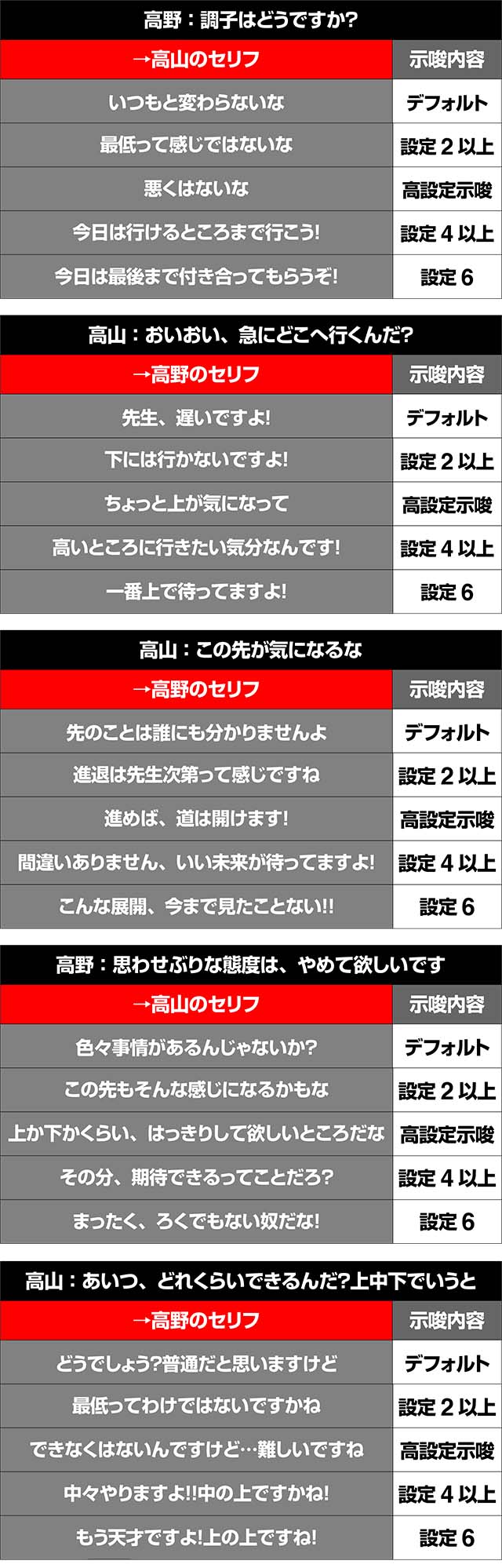 リング恐襲高山高野会話高設定