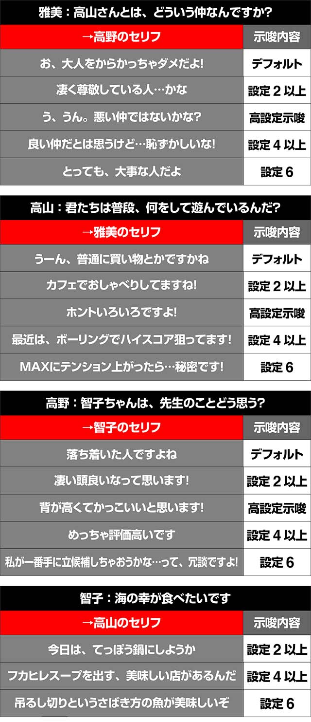 リング恐襲ペンション会話高設定