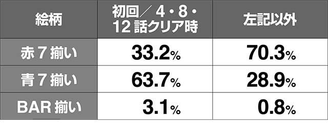 リング恐襲スパイラルボーナス絵柄
