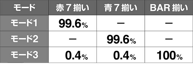 リング恐襲スパイラルボーナスモード