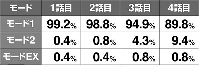リング恐襲突貞子モード振り分け