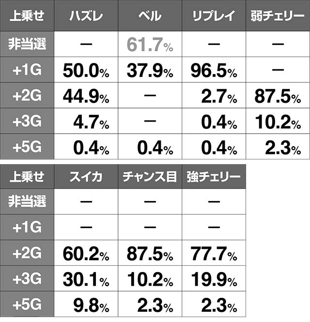 リング恐襲真絶恐乱舞上乗せ