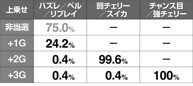 リング恐襲真絶恐乱舞上乗せ