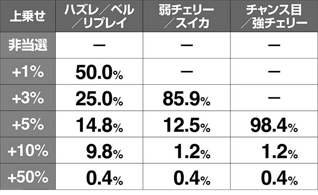 リング恐襲真絶恐乱舞上乗せ