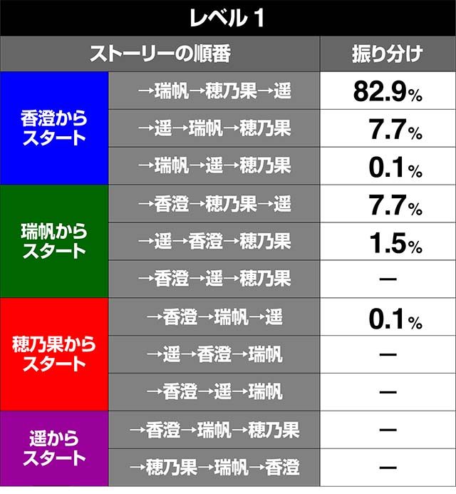 リング恐襲ストーリーの順番