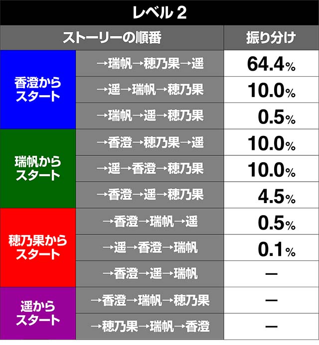 リング恐襲ストーリーの順番