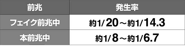 リング恐襲フラッシュバック発生率