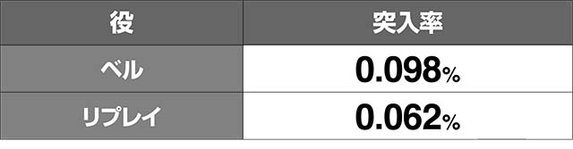 リング恐襲真絶恐乱舞当選率