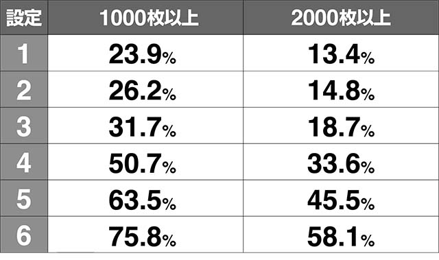 リング恐襲1000枚突破2000枚突破