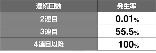 ミルキィホームズ2択発生率解析