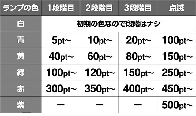 ミルキィホームズロゴ色ポイント示唆