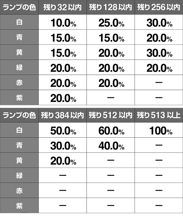 ミルキィホームズビタ押し成功時かまぼこランプ