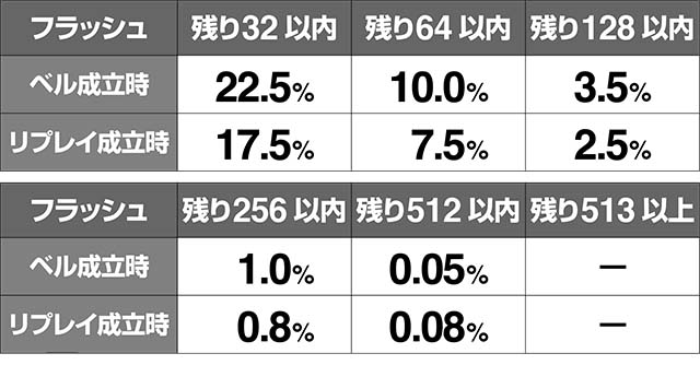 ミルキィホームズベルリプレイリールフラッシュ