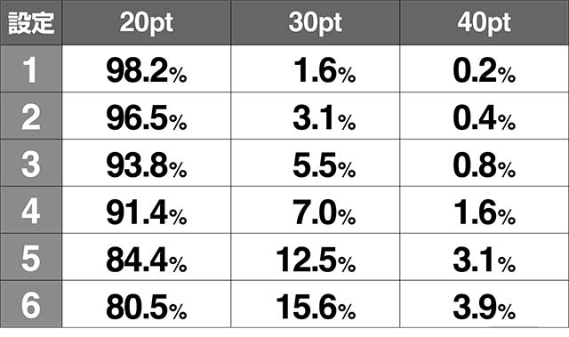 ミルキィホームズ初期ストックポイント