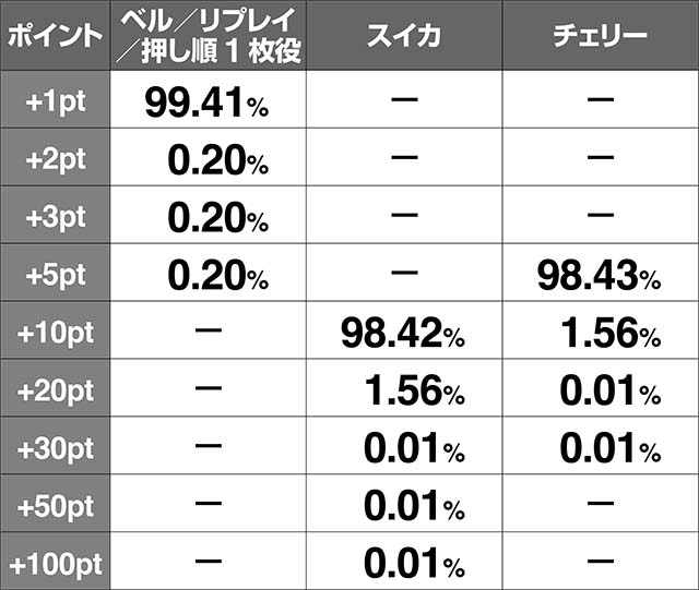 ミルキィホームズ対応役成立時のポイント