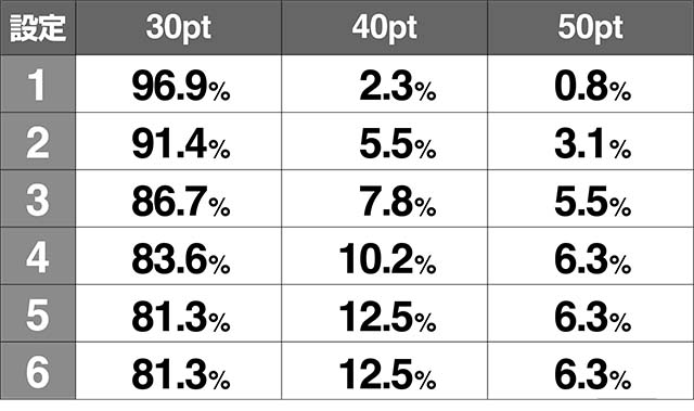 ミルキィホームズ技術介入成功時追加ポイント