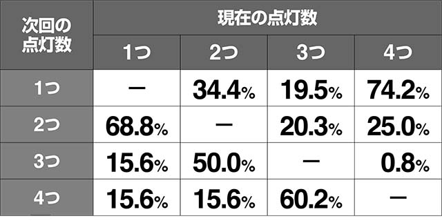 ミルキィホームズキャラランプ点灯抽選