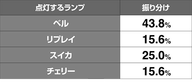 ミルキィホームズキャラランプの種類