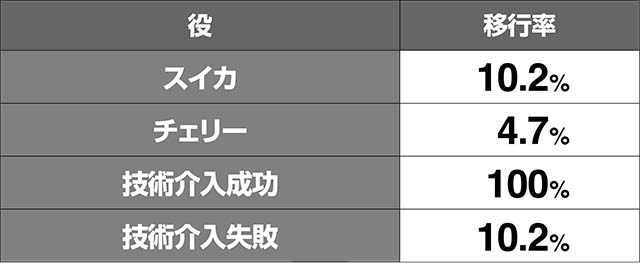 ミルキィホームズキャラランプ4つ点灯