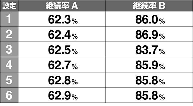 ミルキィホームズ1/2ボーナス引き戻し当選率解析