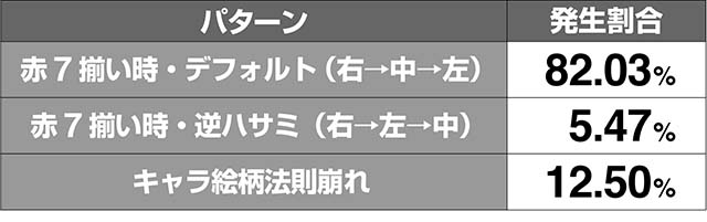 ミルキィホームズ1/2ミルキィアタック確定演出解析