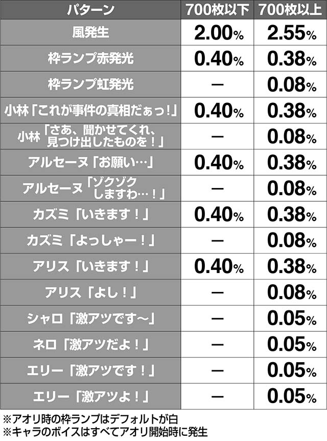 ミルキィホームズ1/2ミルキィアタック確定演出解析