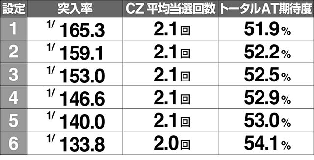 ミルキィホームズ1/2CZ解析