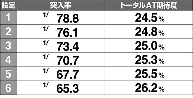 ミルキィホームズ1/2CZ解析