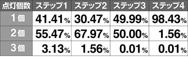ミルキィホームズ1/2CZ解析