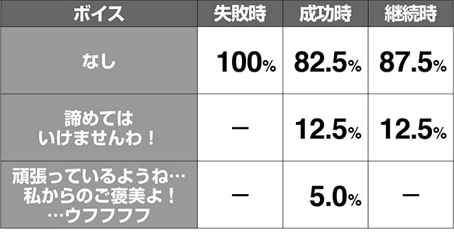 ミルキィホームズ1/2CZ演出期待度解析