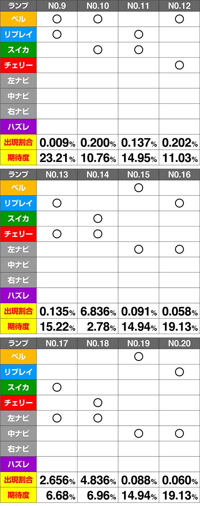 ミルキィホームズ1/2CZ期待度解析