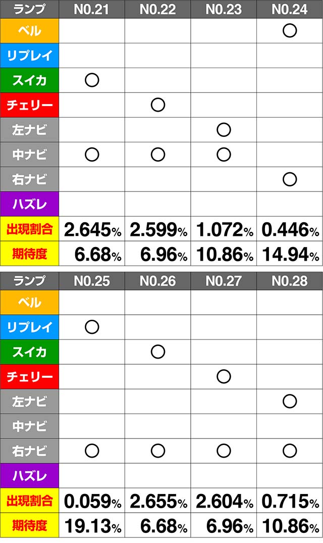 ミルキィホームズ1/2CZ期待度解析