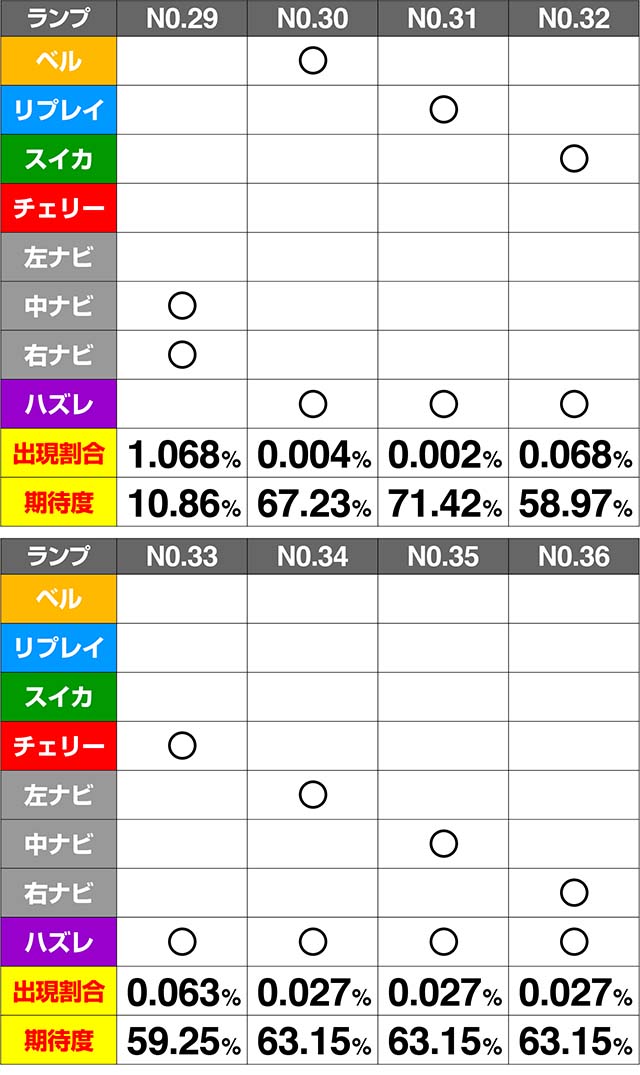 ミルキィホームズ1/2CZ期待度解析