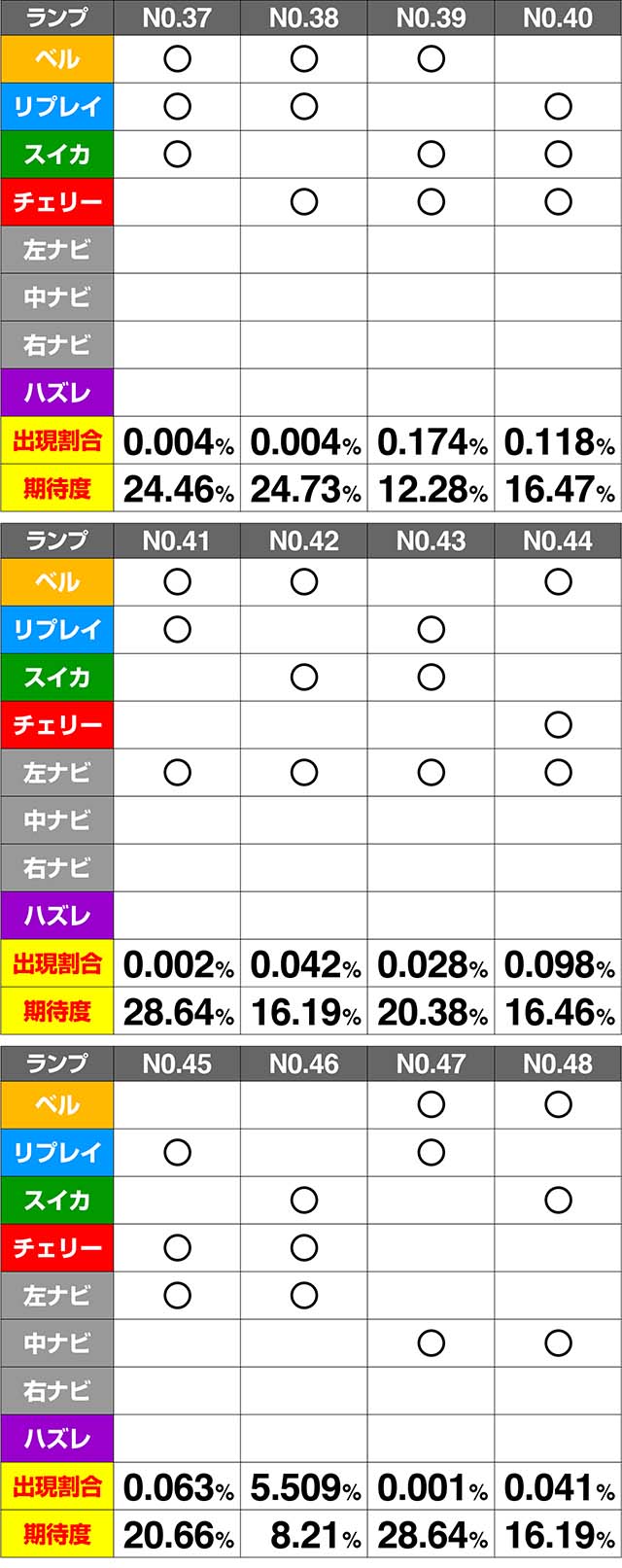 ミルキィホームズ1/2CZ期待度解析