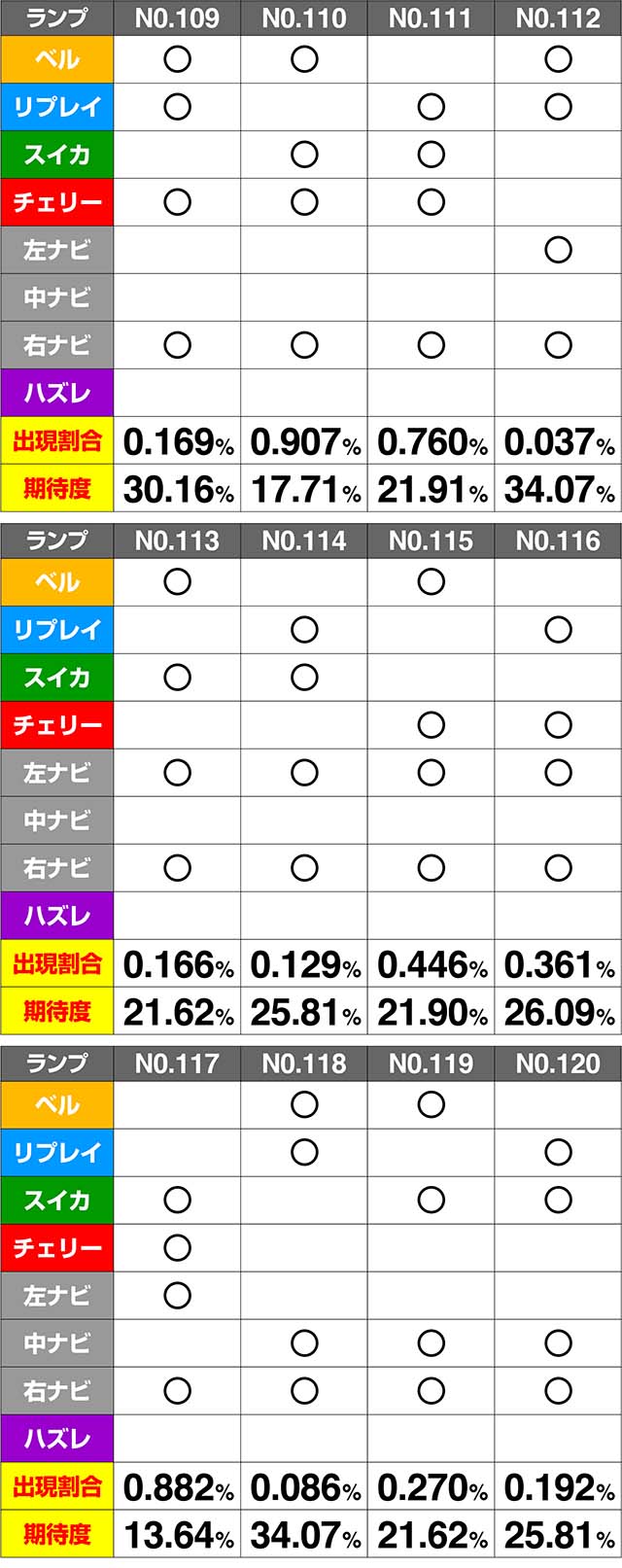 ミルキィホームズ1/2CZ期待度解析