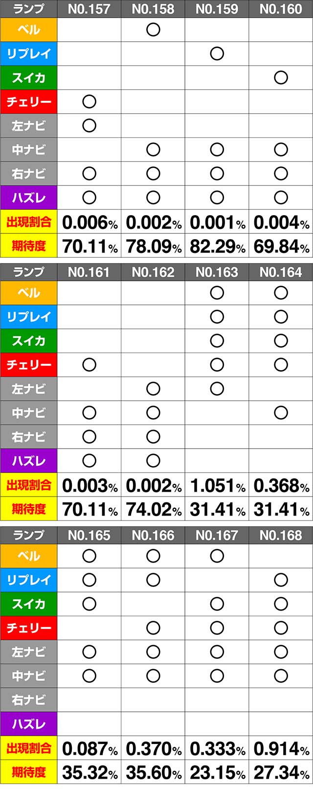 ミルキィホームズ1/2CZ期待度解析