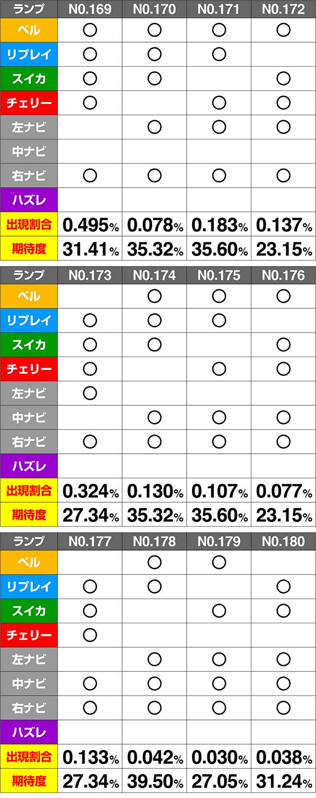 ミルキィホームズ1/2CZ期待度解析